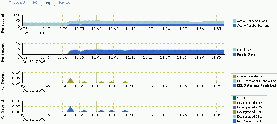 Description of Figure 9-1 follows