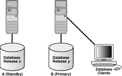 Description of Figure 12-4 follows