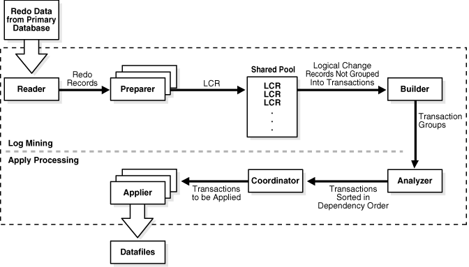 Description of Figure 10-1 follows