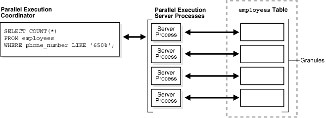 Description of Figure 15-6 follows