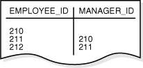 Description of Figure 5-3 follows