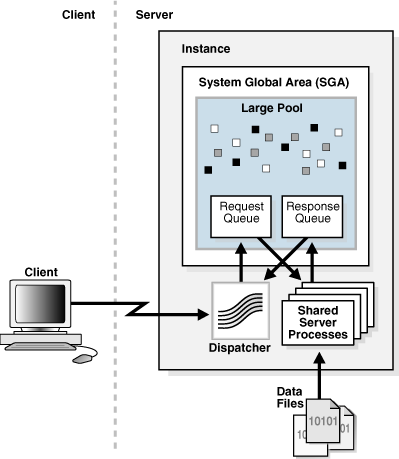 Description of Figure 16-7 follows