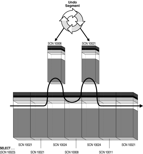 Description of Figure 9-1 follows