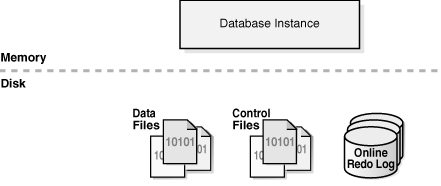 Description of Figure 11-1 follows