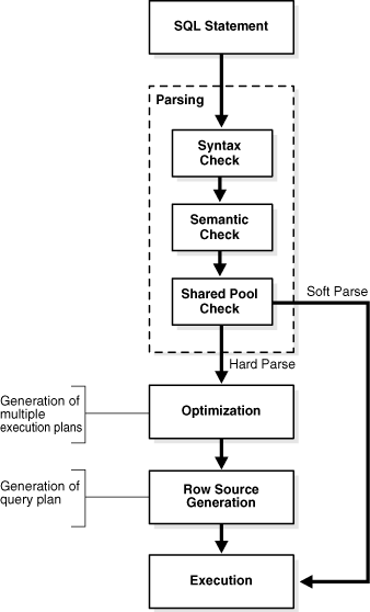 Description of Figure 7-3 follows