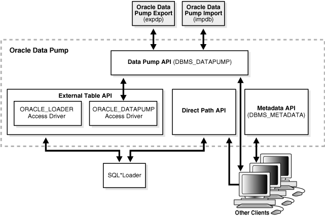 Description of Figure 18-2 follows