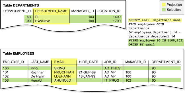 Description of Figure 7-1 follows