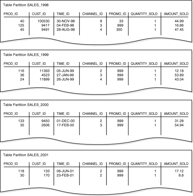 Description of Figure 4-1 follows