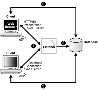 Description of Figure 16-4 follows