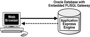 Description of Figure 19-1 follows