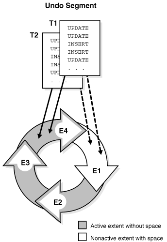 Description of Figure 12-21 follows