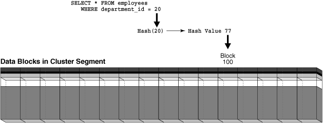 Description of Figure 2-7 follows