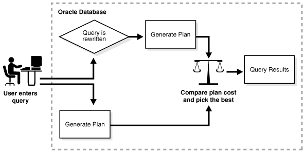 Description of Figure 4-8 follows