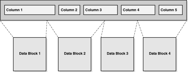 Description of Figure 2-5 follows