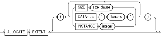 Description of allocate_extent_clause.gif follows