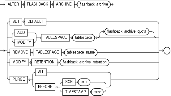 Description of alter_flashback_archive.gif follows