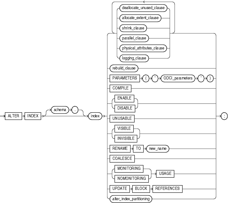 Description of alter_index.gif follows