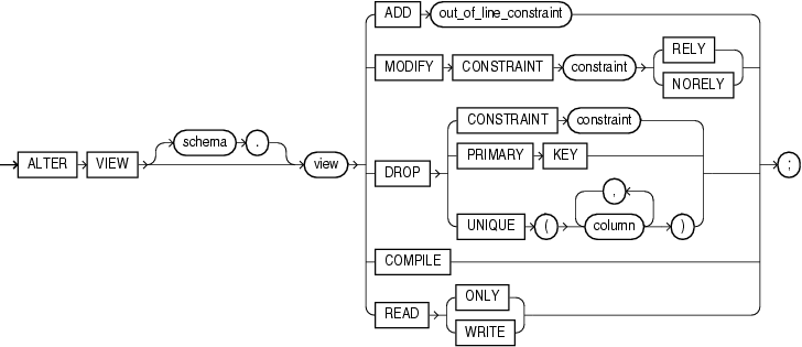 Description of alter_view.gif follows