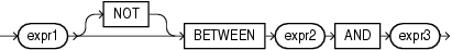 Description of between_condition.gif follows