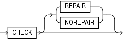 Description of check_diskgroup_clause.gif follows