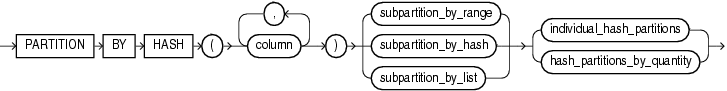 Description of composite_hash_partitions.gif follows