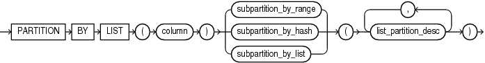 Description of composite_list_partitions.gif follows