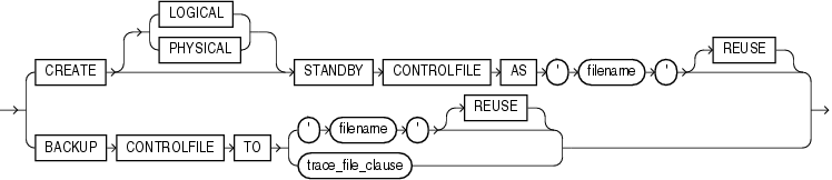 Description of controlfile_clauses.gif follows