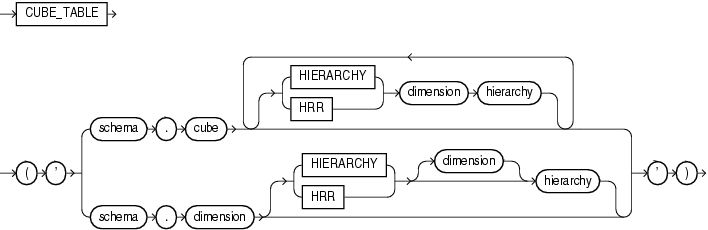 Description of cube_table.gif follows