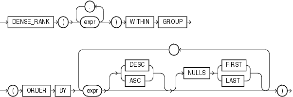 Description of dense_rank_aggregate.gif follows