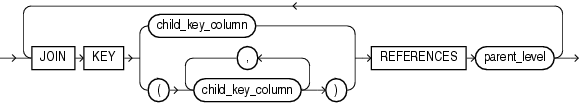 Description of dimension_join_clause.gif follows