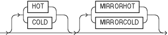 Description of disk_region_clause.gif follows