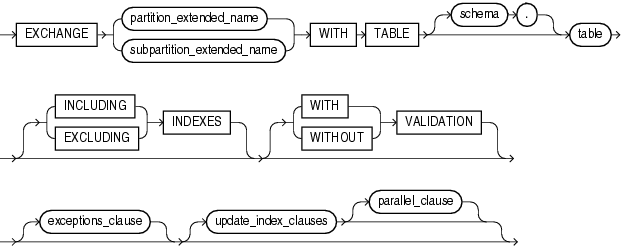 Description of exchange_partition_subpart.gif follows