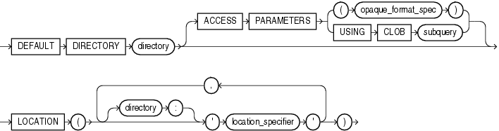 Description of external_data_properties.gif follows