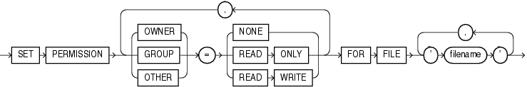 Description of file_permissions_clause.gif follows