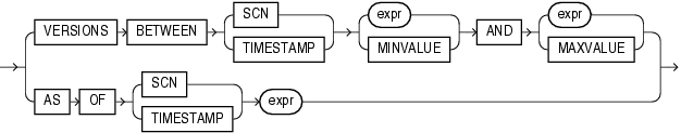 Description of flashback_query_clause.gif follows