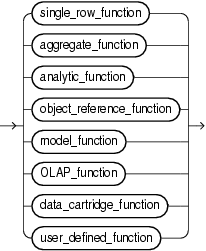 Description of function.gif follows