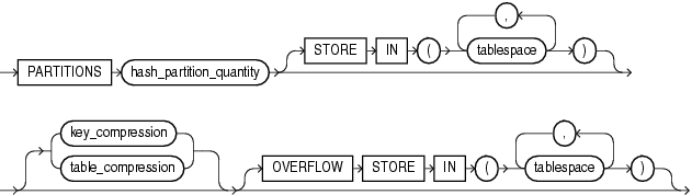 Description of hash_partitions_by_quantity.gif follows