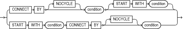 Description of hierarchical_query_clause.gif follows