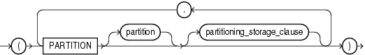 Description of individual_hash_partitions.gif follows