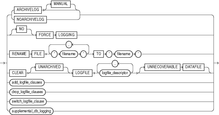 Description of logfile_clauses.gif follows