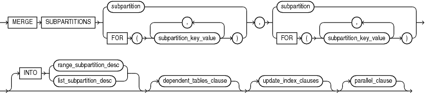 Description of merge_table_subpartitions.gif follows