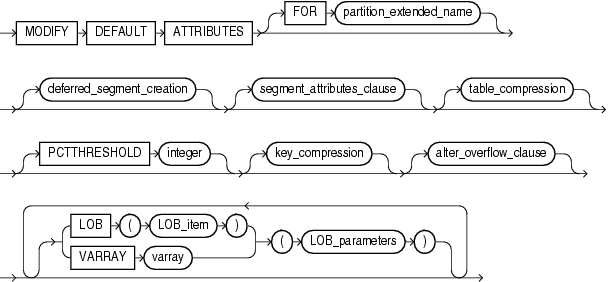 Description of modify_table_default_attrs.gif follows