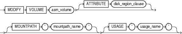 Description of modify_volume_clause.gif follows