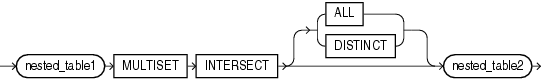 Description of multiset_intersect.gif follows