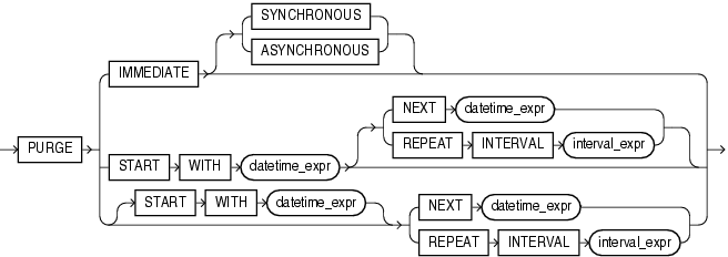 Description of mv_log_purge_clause.gif follows