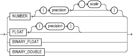 Description of number_datatypes.gif follows