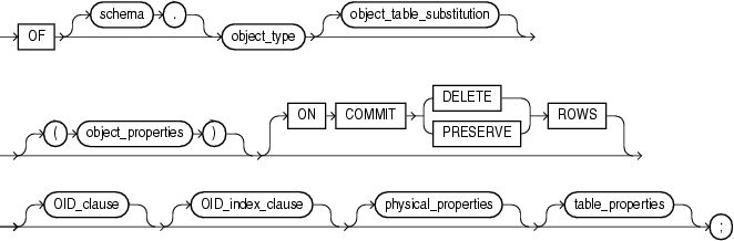 Description of object_table.gif follows