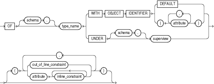 Description of object_view_clause.gif follows