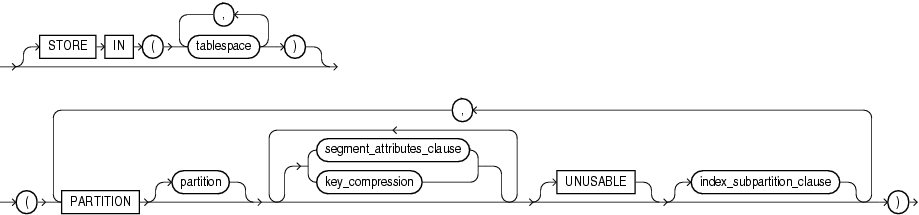 Description of on_comp_partitioned_table.gif follows