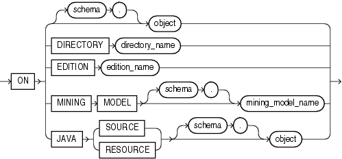 Description of on_object_clause.gif follows